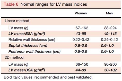 lv mass normal values